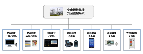 优特科技:变电运检作业安全管控系统