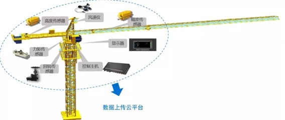 龙三南智慧远程视频监控实时掌握工地安全